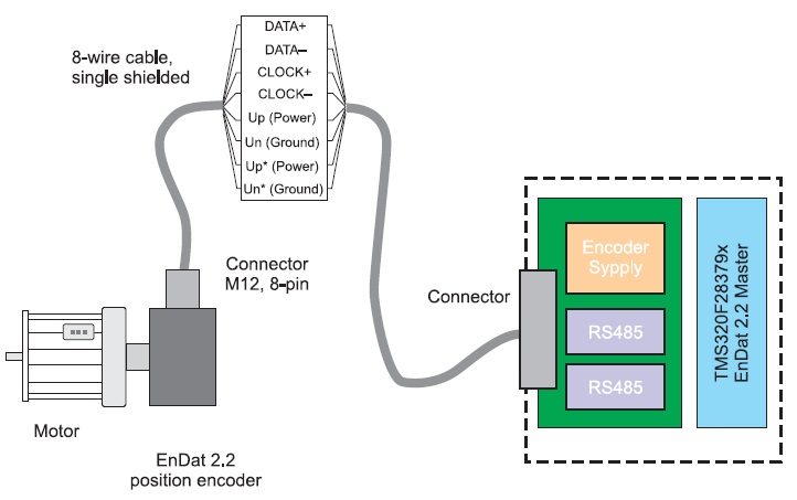  Промышленный сервопривод с интерфейсом энкодера EnDat 2.2