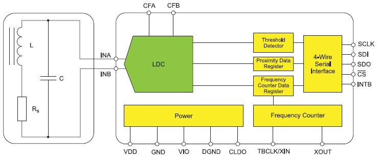  Блок-схема индуктивного датчика LDC1000