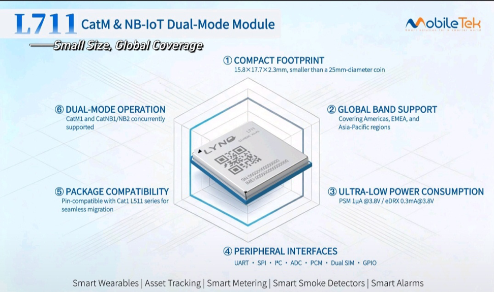 MobileTek представил новый миниатюрный модуль CatM+NB-IoT-модуль с ультранизким энергопотребоением